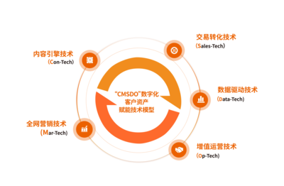 珍島集團(tuán)榮膺“全球服務(wù)商”，數(shù)字內(nèi)容制作服務(wù)彰顯全球化實(shí)力