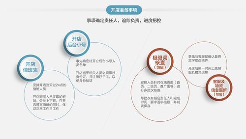 電商品牌服務(wù)開店手冊(cè)設(shè)計(jì)篇 數(shù)字內(nèi)容制作服務(wù)