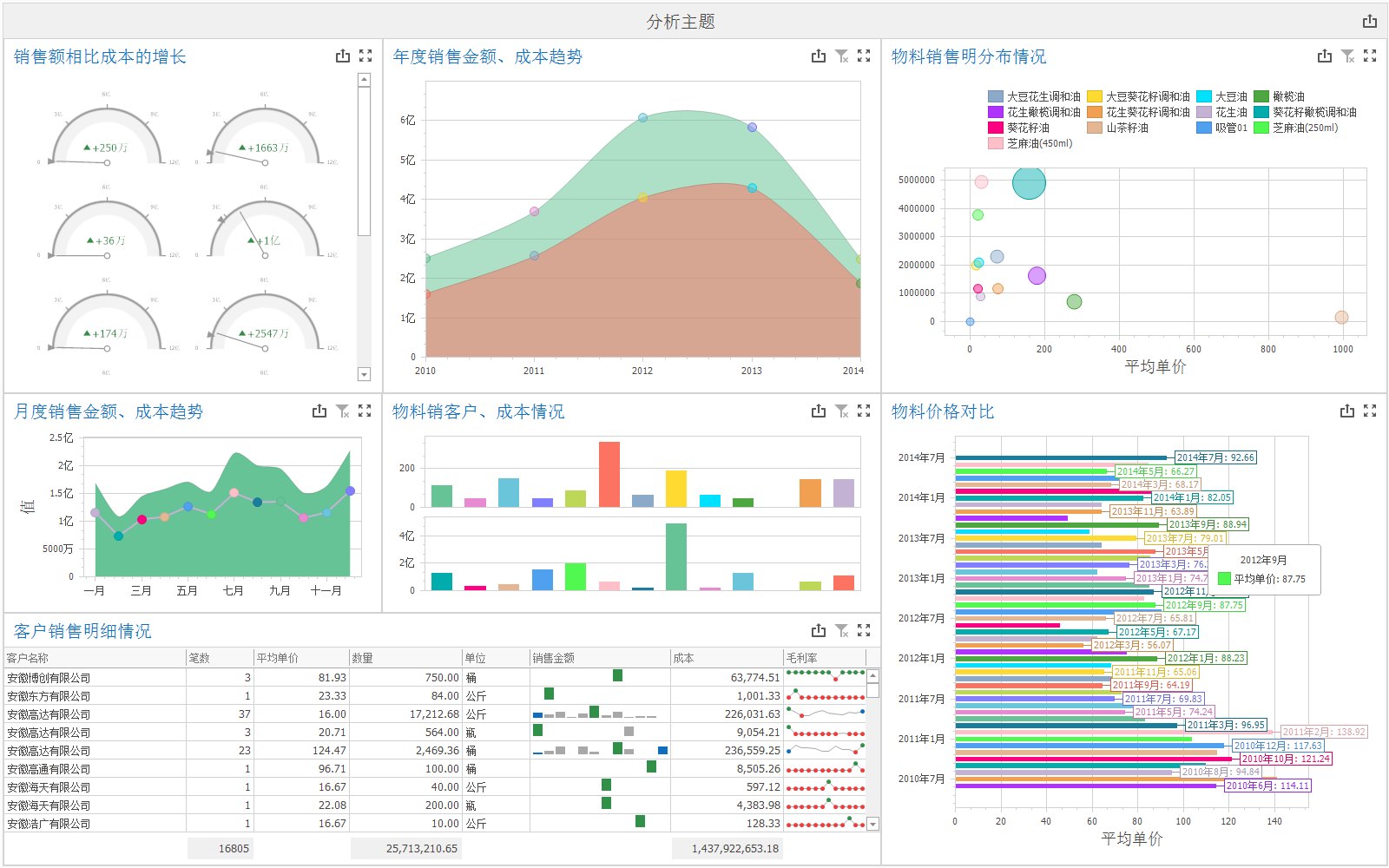 Power BI報(bào)表制作 高效數(shù)據(jù)可視化的數(shù)字內(nèi)容服務(wù)