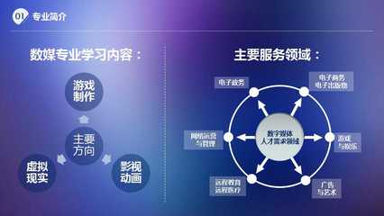 圖說(shuō)專業(yè)｜數(shù)字媒體技術(shù) 數(shù)字內(nèi)容制作服務(wù)