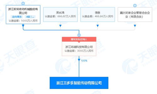 雙環傳動戰略拓展 設立新公司布局可穿戴設備與數字內容服務